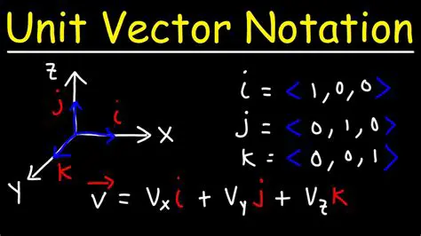 Calculating the Unit Vector