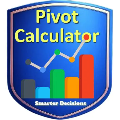 Camarilla Pivot Calculator: A Comprehensive Guide for Traders
