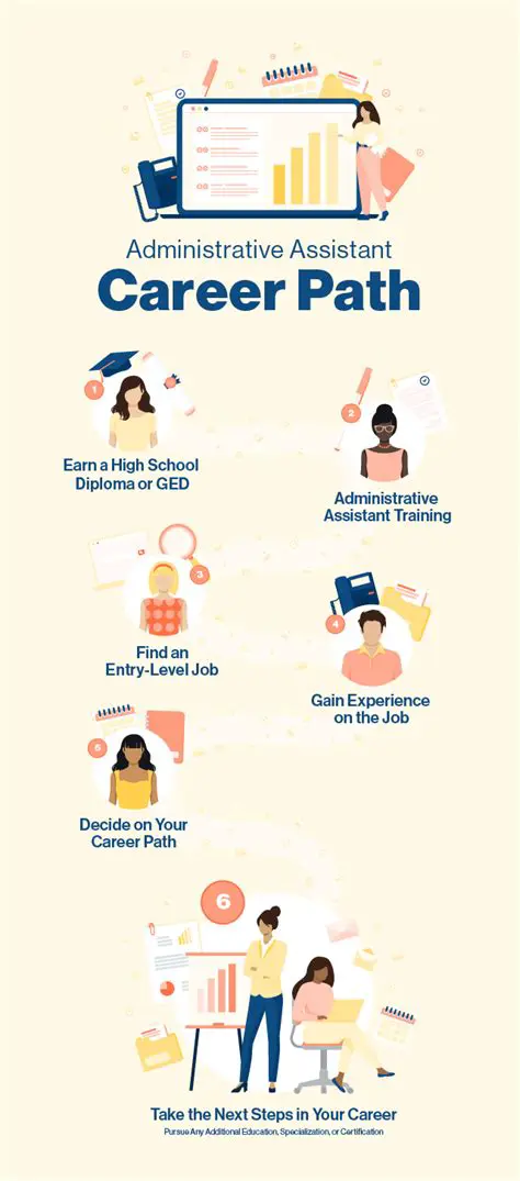 Unlocking Your Potential: Diverse Career Paths After Administrative Assistant