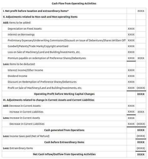 Cash Flow Analysis on CV Milky Way Medan