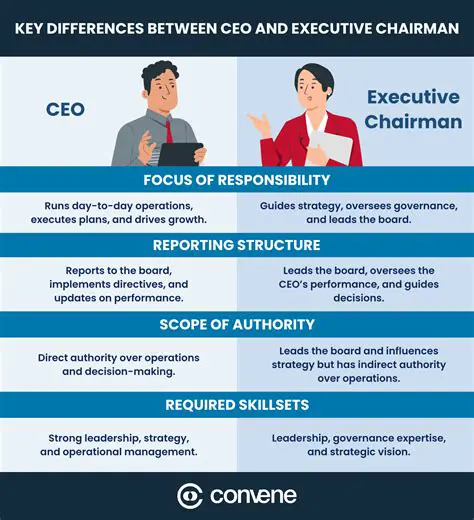 CEO vs CAO: Understanding the Crucial Differences Between Top Executive Roles