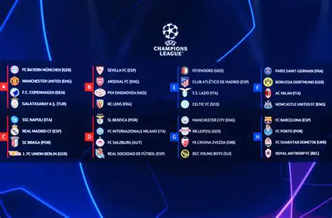 Champions League Standings: Latest Updates and What to Watch For