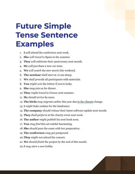 Changing Sentences to the Negative Form of Simple Future Tense
