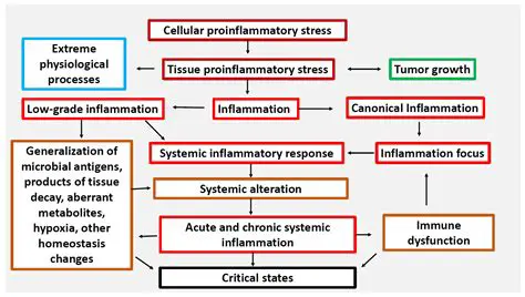 Characteristics of Systemic Effects