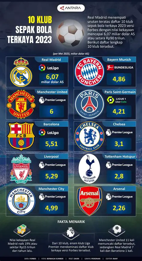 Chelsea Lokal: Mengungkap Sejarah, Prestasi, dan Pengaruh Klub Sepak Bola Lokal