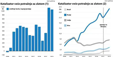 Sijaj Zlata: Cijene Zlata Danas - Najnovije Vijesti i Analize