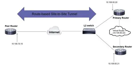 Mastering Cisco ASA Debug IPsec Tunnel: Your Comprehensive Troubleshooting Guide