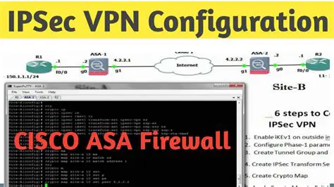 Cisco ASA IPsec VPN Configuration: A Comprehensive Guide