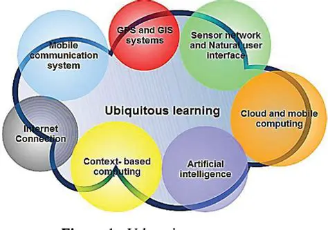 CL: The Undeniable Evolution of a Ubiquitous Technology