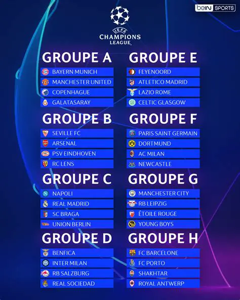 Classement Champions League: Tout Comprendre sur les Classements de la Plus Prestigieuse Compétition Européenne