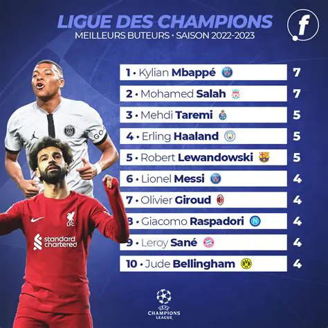 Classement Ligue des Champions : Décryptage des Enjeux et de la Mécanique