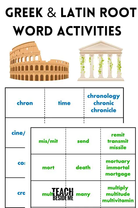 Combining the Affixes and Root