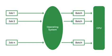 Command Line Scripting and Batch Processing