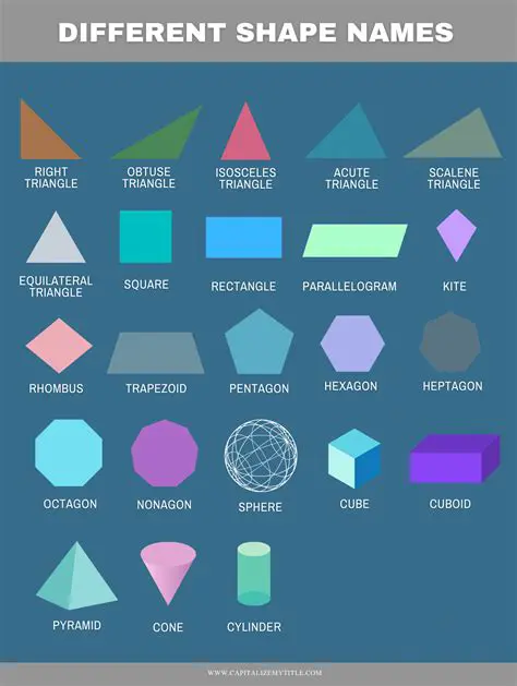 Common Irregular Shapes and Their Areas