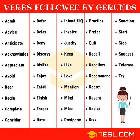 Common Verbs Followed by Gerunds