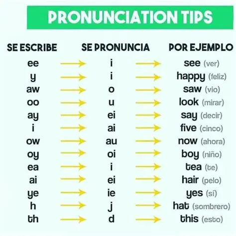 ¿Cómo se Pronuncia Seattle en Inglés? Guía Definitiva y Consejos Útiles