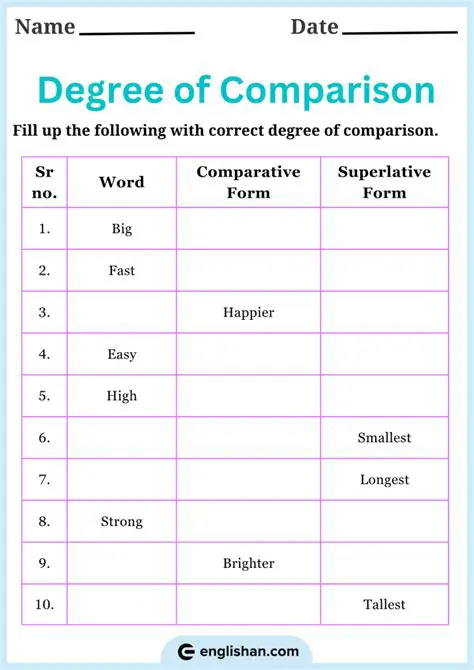 Comparison with Possible Answers