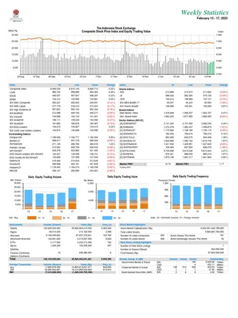 Comprehensive Market Summary IDX: Navigating Indonesia's Dynamic Stock Exchange