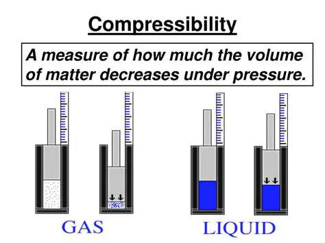 Compressibility and Gas Properties Calculations