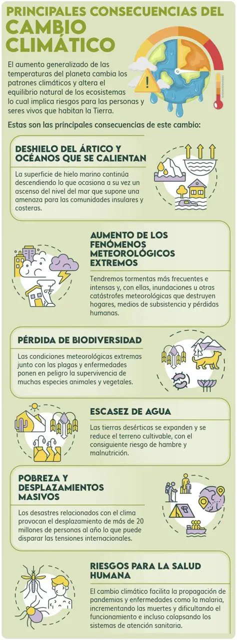 Consecuencias de eliminar el componente D