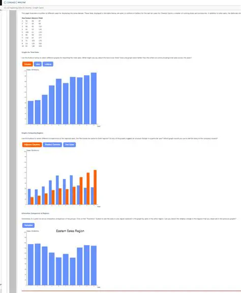Constructing a Dot Plot for Orange Sales Data