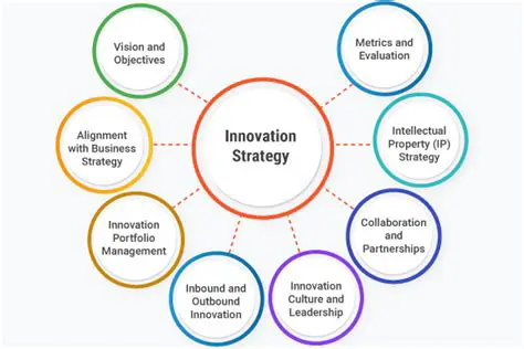 Continuously innovate and improve products