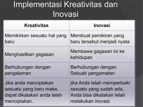 Contoh SK Inovator: Mendorong Kreativitas dan Inovasi dalam Organisasi