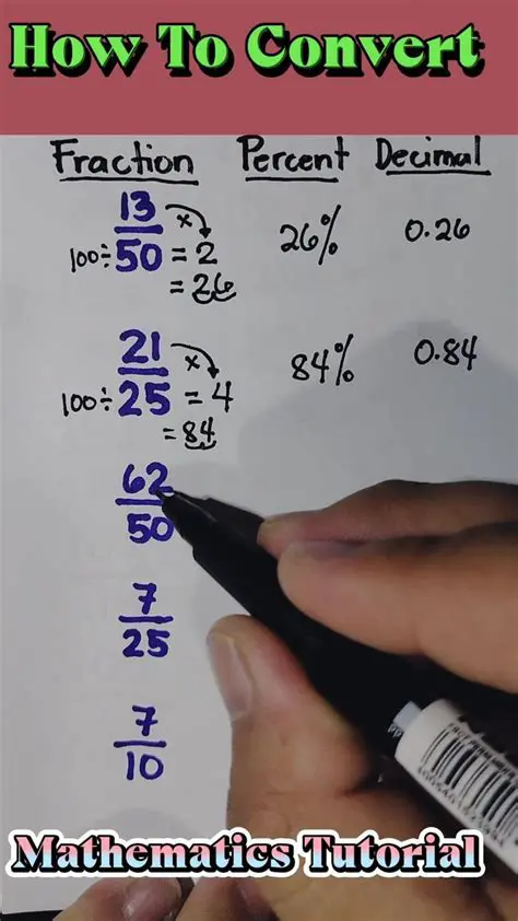 Converting Fractions to a Common Unit