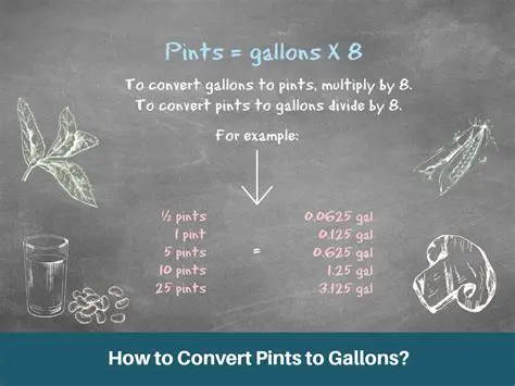 Converting Pints to Gallons