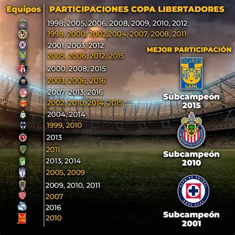 Copa Libertadores: South America's Premier Club Football Competition