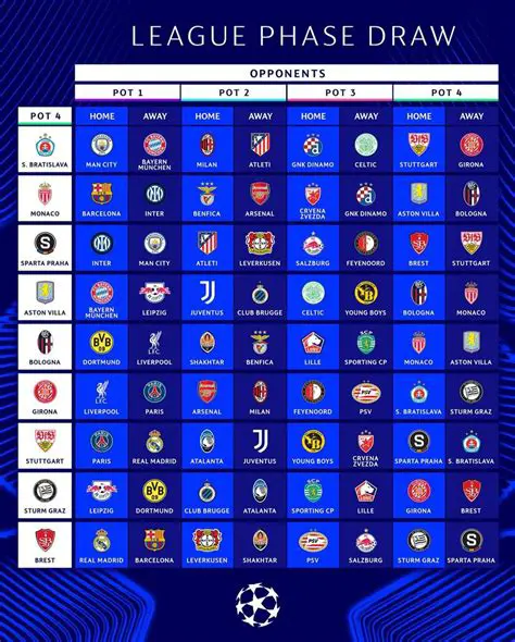 Copenhague x Borussia: Uma Análise Profunda dos Confrontos na Champions League