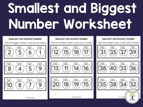 Creating the Smallest and Largest Numbers