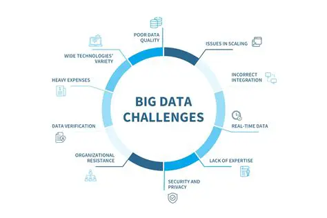 Current Challenges in Digital Archiving