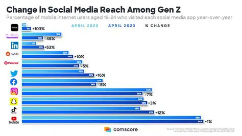 Unpacking Daily Twitter Usage: Trends, Impacts, and the Evolving Digital Discourse