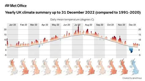 Danbury Climate: Understanding Weather Patterns and Seasonal Changes in Danbury, Connecticut