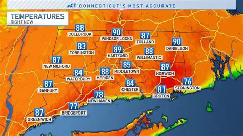 Unveiling Danbury Connecticut Weather: A Comprehensive Guide to its Dynamic Climate