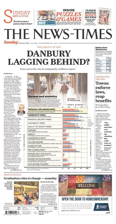 Danbury News Times Archives: Unlocking Local History & Essential Information