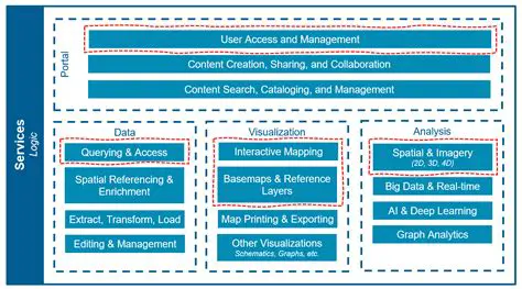 Data Editing and Management