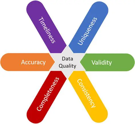 Dataset Quality Dataset Quality Details Navigation Issue