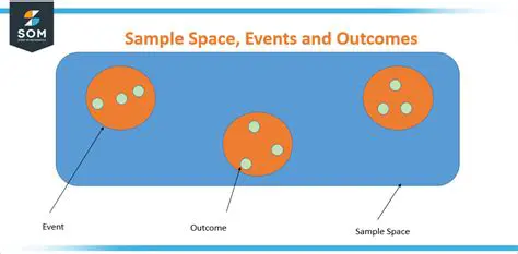 Defining Events and Outcomes