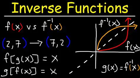 Defining Inverse Functions