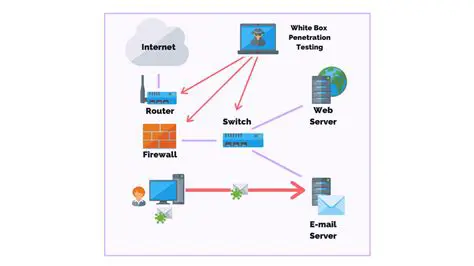 Detailed network information