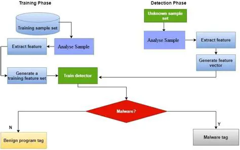 Detecting an Already Running Workflow
