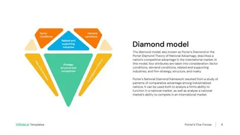Diamond Model Visualization