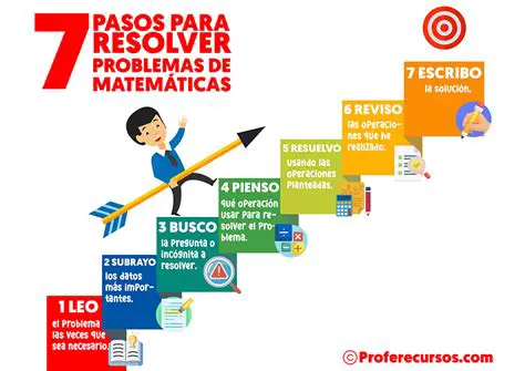 Dicas para resolver problemas de geometria