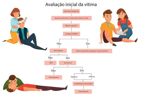 Dificuldade em avaliar a qualidade