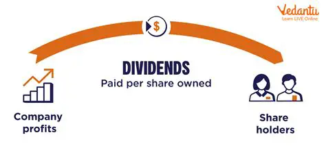 Dividend Policy and Interest Rates