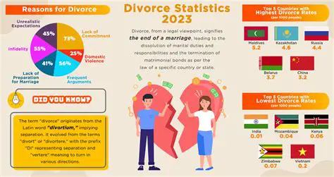 Navigating Divorce Court in 2022: Key Trends and Expert Insights