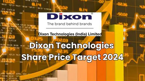 Dixon Share Price: Analysing the Performance and Future Outlook of India's Electronics Manufacturing Giant