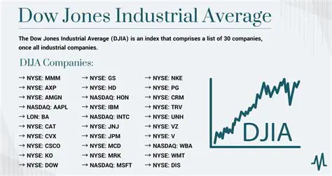 DJIA Futures: Your Essential Guide to Pre-Market Trading Insights